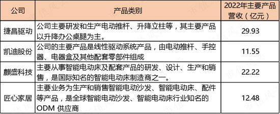 上半年业绩暴涨8倍，实控人却先减持为敬了！乐歌股份到底是变好了，还是变坏了？