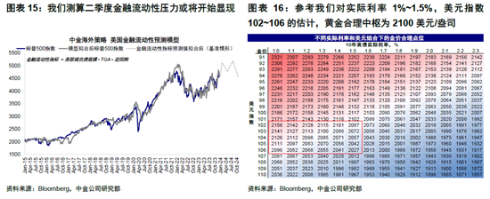 【中金海外】美联储提前降息的“深意”？