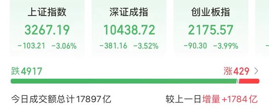 来源:同花顺