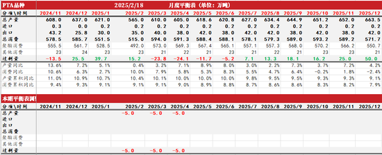聚酯市场周报:供需格局改善,预期向好