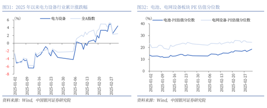 银河证券解读2025年政府工作报告:投资者信心将进一步增强,A股市场有望呈现出震荡上行的特征 第23张 银河证券解读2025年政府工作报告:投资者信心将进一步增强,A股市场有望呈现出震荡上行的特征 第23张