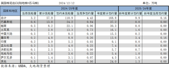 大地期货棉花半年报:“加关税”预期下的“危”与“机” 第51张 大地期货棉花半年报:“加关税”预期下的“危”与“机” 第51张