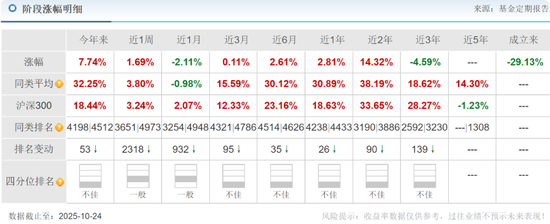 鹏扬基金戴杰旗下产品亏40%,重仓白酒股躲“牛市”