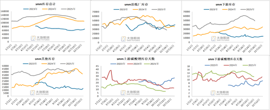 “疯牛”行情再现,碳酸锂强势涨停!锂价将突破15万?