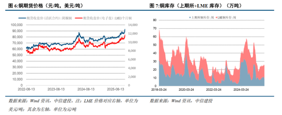 中信建投:铜的结构性牛市启航,紧俏供应驱动铝的坦途