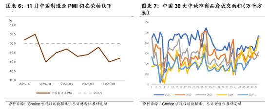 陈果：继续金融打底，耐心逐步布局