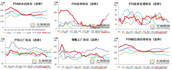 【PX-PTA-MEG年报】投产尾声,曙光已现