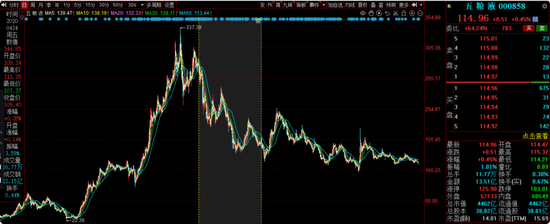 大成基金齐炜中旗下消费精选股票A亏18%，高位持有中国中免被质疑