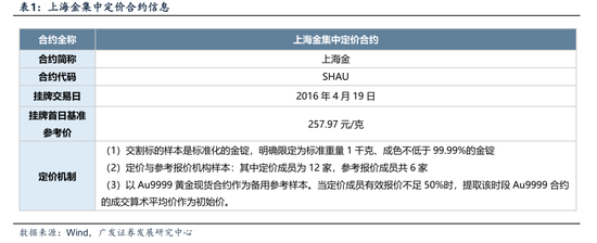 广发证券刘晨明：黄金，不确定性时代的确定性资产