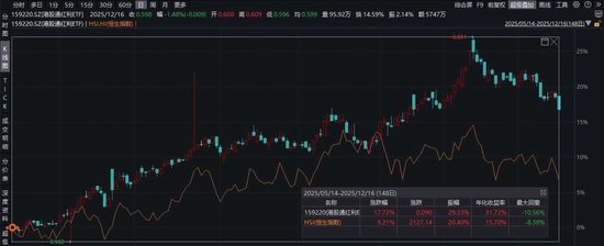 明年港股的主线搭配