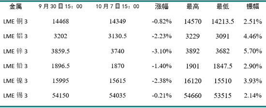 新湖期货“金湖汇”-有色金属假期外盘综述及行情展望