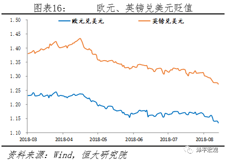 2.2 新兴市场会否重蹈金融风暴
