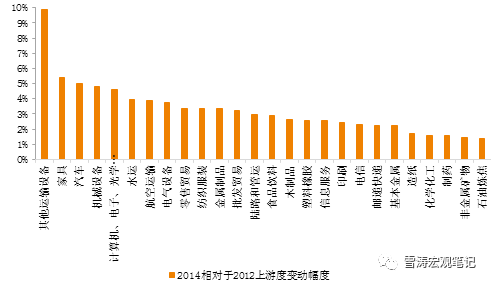 2019年名义GDP增速_全球名义gdp动图