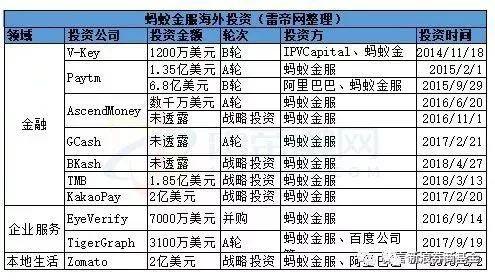 蚂蚁金服跻身中国前10互联网前三 如何撑起万