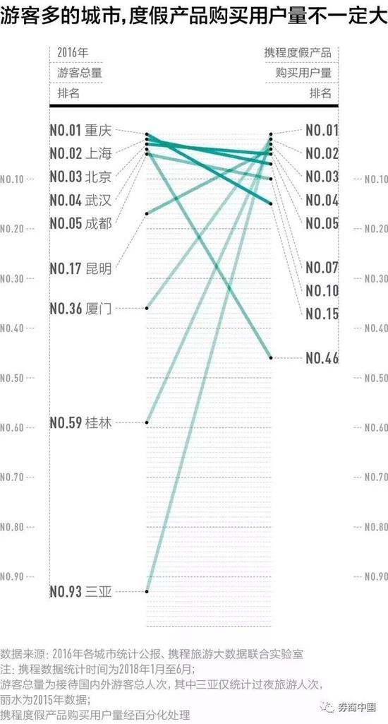 中国最好玩的城市在哪里?这里有100个城市的