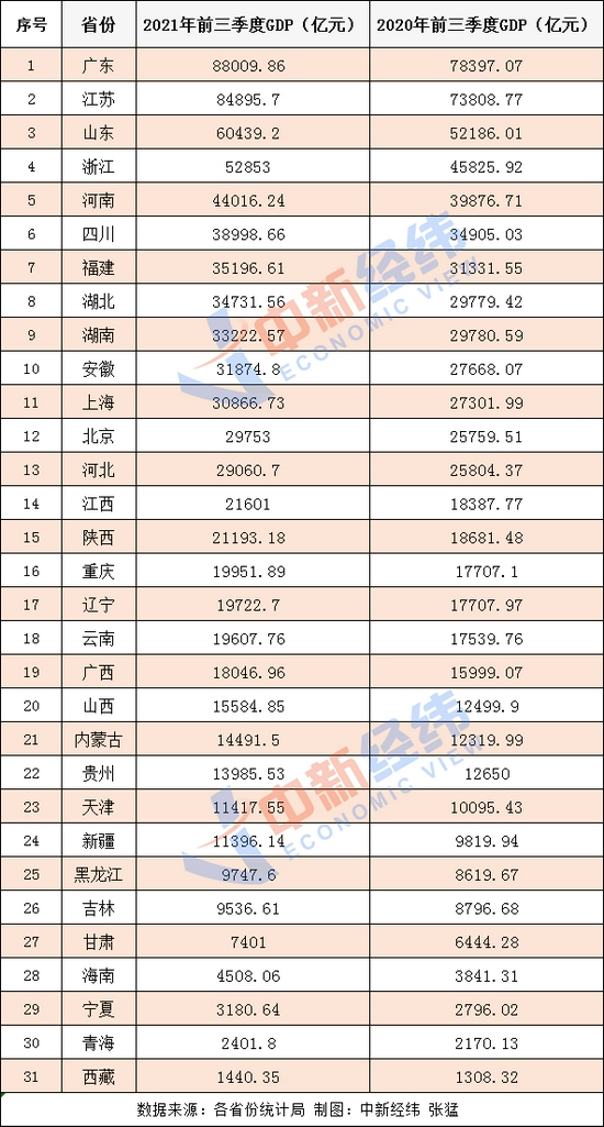 2021浙江gdp修订_2016年浙江GDP修订为47251亿 比山东少20773亿(3)