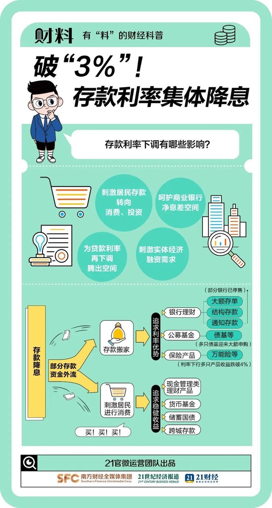 (来源:21世纪经济报道、公开信息、中国证券报、中国基金报)