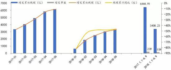 资料来源：方正证券研究所、wind