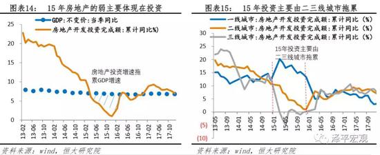 2.2 调控政策：放松限贷+宽货币，推行棚改货币化安置