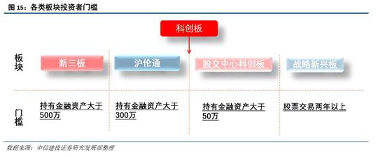 4.4.2 股东减持与转让限制