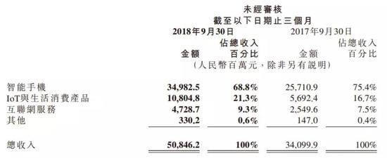 这份亮眼的财报，让5年前董明珠与雷军许下的“世纪赌约”悬念依旧。