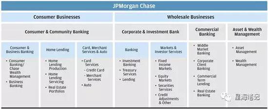 Source:JP Morgan