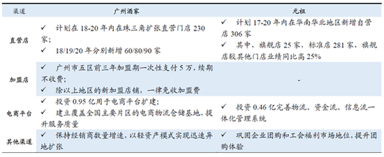 清和泉资本:如何看待月饼这门生意?