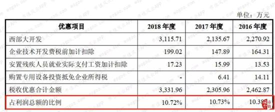 巴黎人游戏官网-赓续改革基因,长春演绎营商环境优化新范本