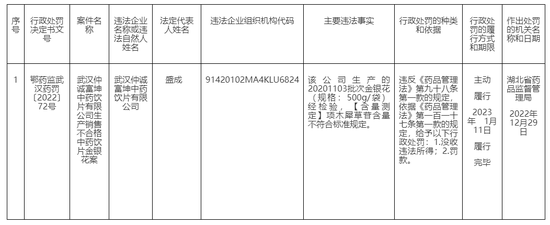 生产销售劣药、3药企被处罚！涉及湖北民泰药业、荆州市津奉药业、武汉仲诚富坤中药饮片有限公司