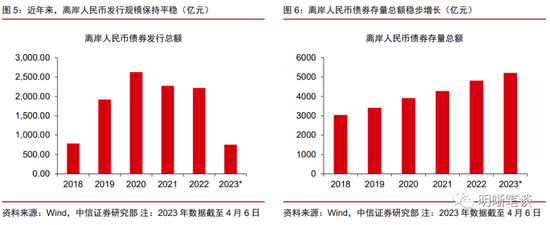 人民币国际化进展研究：人民币能挑战美元吗？