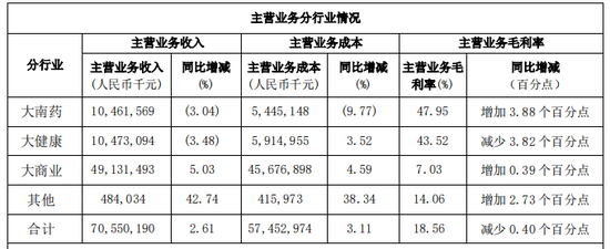 手握王老吉、陈李济等12个老字号,白云山为何市值不敌云南白药、片仔癀?