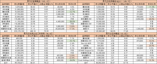 强预期碰上弱复苏,大消费遭遇倒春寒:顶流“坤坤”如何应对?剑走偏锋又是谁?