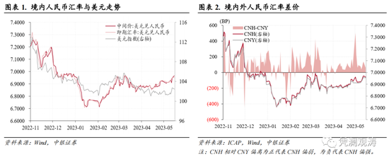 管涛：经济复苏预期部分兑现，汇率继续窄幅盘整、外汇重新供大于求——4月外汇市场分析报告