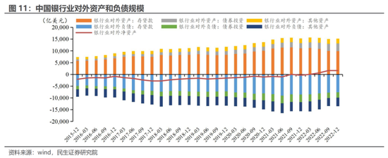 资金流动视角看汇率