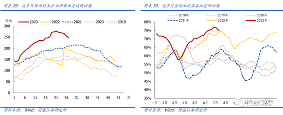 国盛宏观:地产仍下行,放松在路上