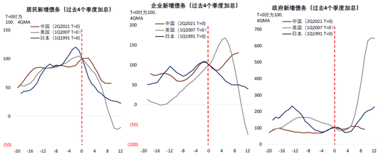 中金2024年展望 | 中国宏观：从内生探底到外生复苏