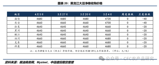 【豆系周报】利多题材阶段性匮乏，CBOT大豆震荡小跌