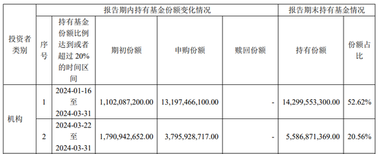 中央汇金再次大买3只ETF？买入金额至少近1400亿元