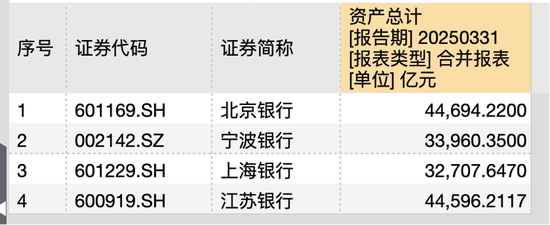 数据来源于Wind