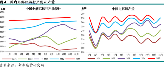 新湖有色（铝）12月报：铝价高位波动	，氧化铝重心下移