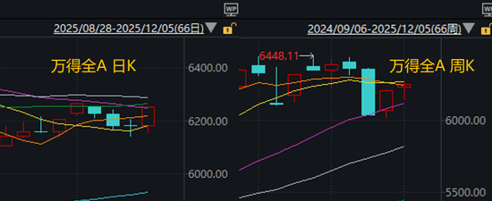 春季行情要提前启动了？这个周末，A股利好真有点多