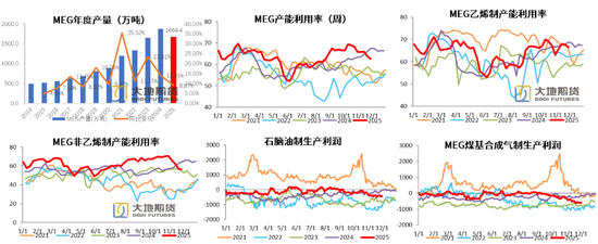 【PX-PTA-MEG年报】投产尾声,曙光已现