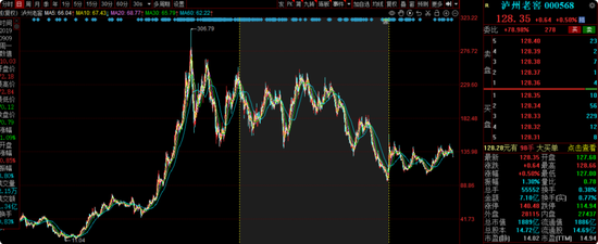 大成基金齐炜中旗下消费精选股票A亏18%，高位持有中国中免被质疑