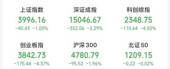 存储“一哥”午后大跌,创天量成交,A股热度第一
