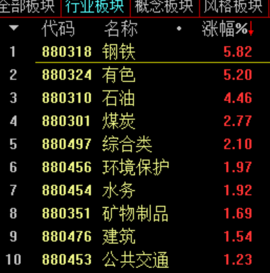 基金抱团股惊现牛年开年劫 基金经理们火线安抚:行情还没完