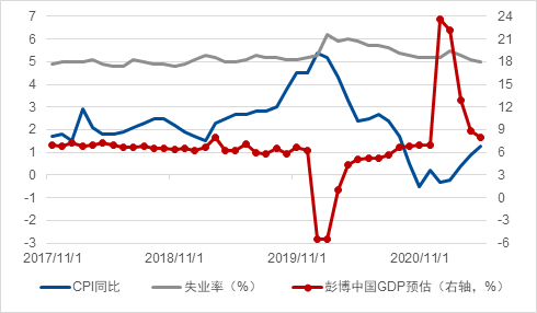 2021半年gdp(2)
