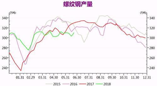 数据来源：WIND，中粮期货工业品整理