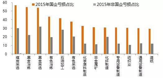 数据来源：WIND，中泰证券研究所