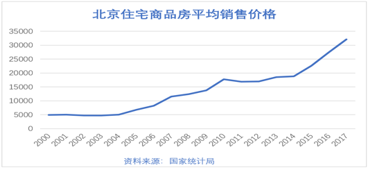 房价增长gdp(3)