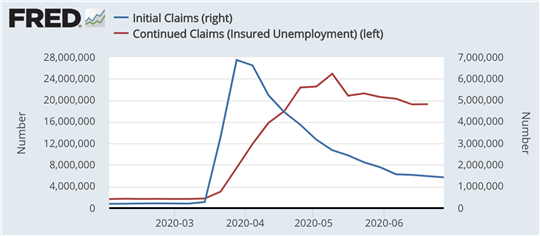 美国gdp和失业数据_突发 俄罗斯总理病毒检测呈阳性 特朗普放言惩罚中国,耿爽一个反问怼回去